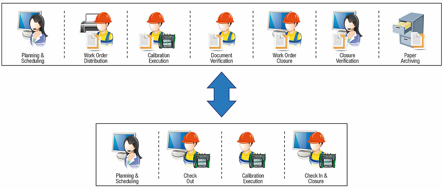 Beamex integrated calibration diagram