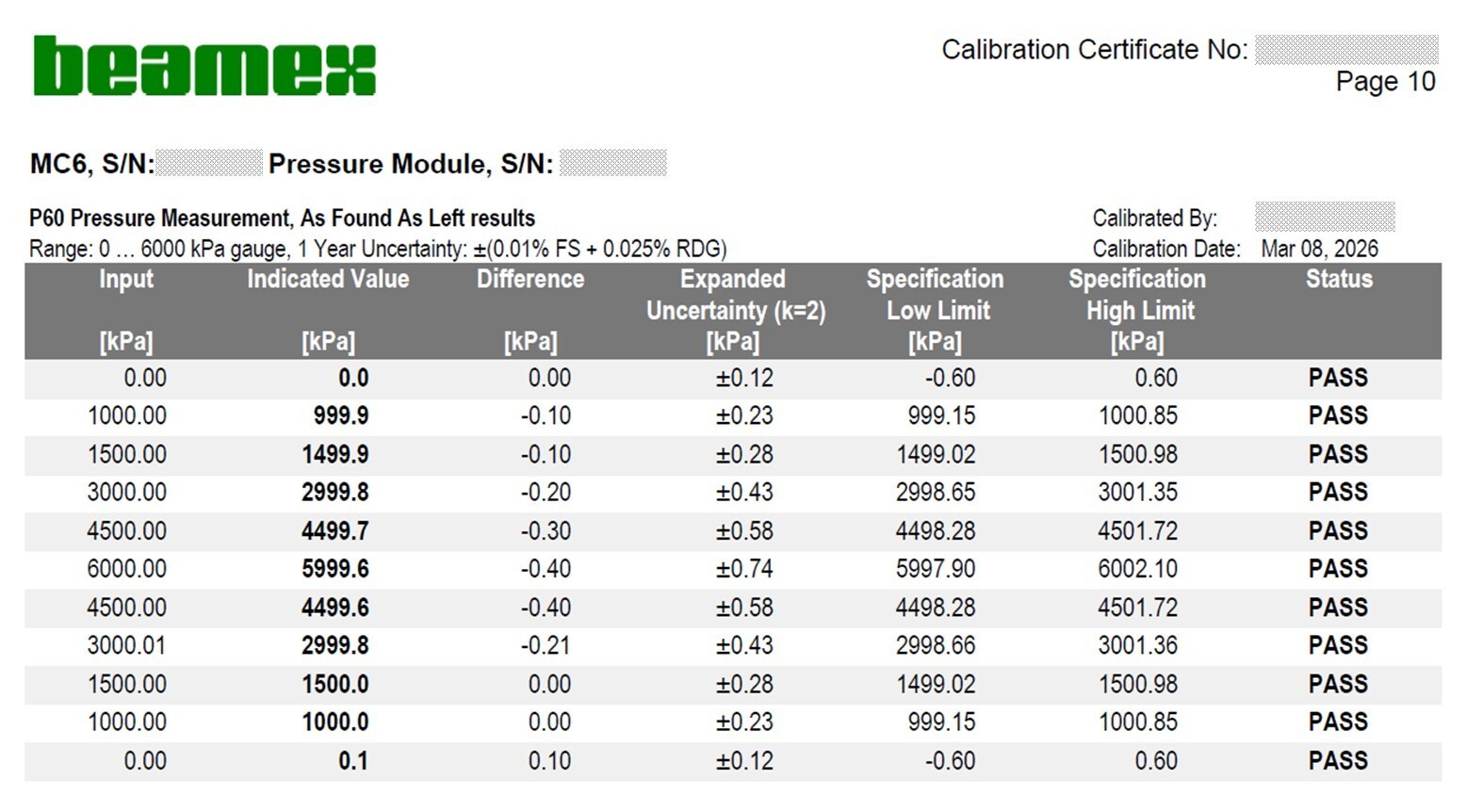 Calibration certificate table sample