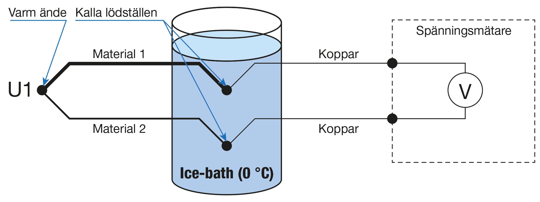 Cold-junction-in-ice-bath-v1---SWE-v1