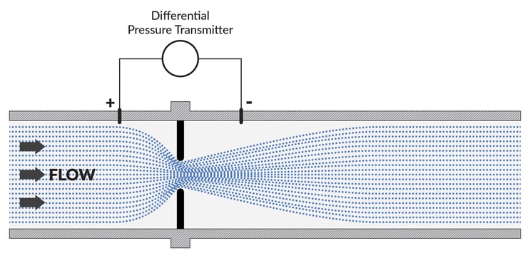 Footprinting in Differential Pressure Transmitter Calibration
