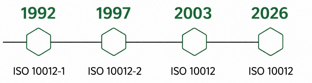 ISO 10012 Is Being Updated: What’s Changing and What It Means for ...