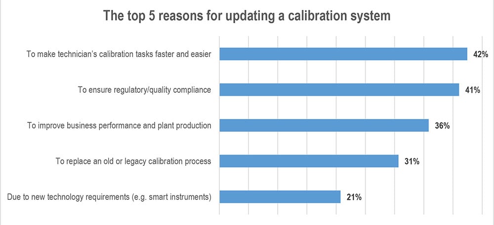 Top-5-reasons-for-updating