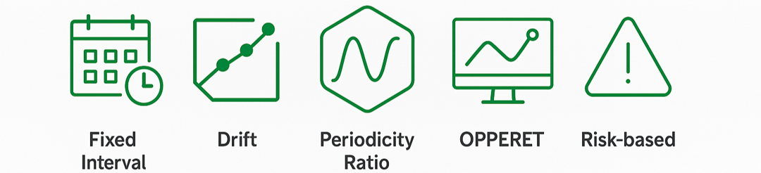 ISO 10012 Is Being Updated: What’s Changing and What It Means for ...