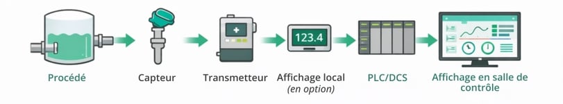 Loop calibration components