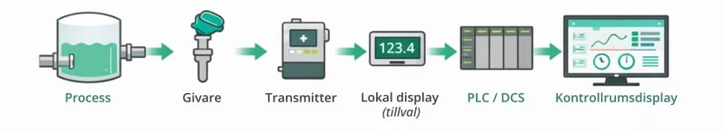 Loop calibration components