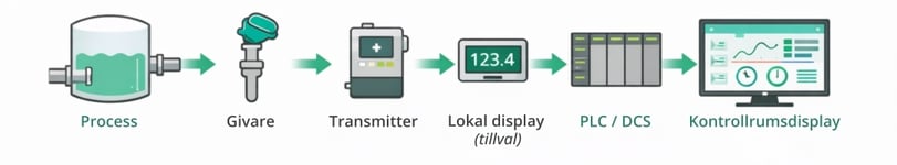 Loop calibration components