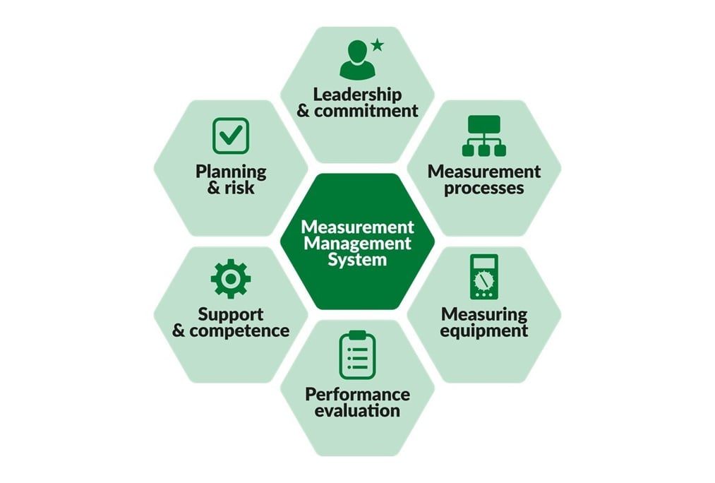 ISO 10012 Is Being Updated: What’s Changing and What It Means for ...