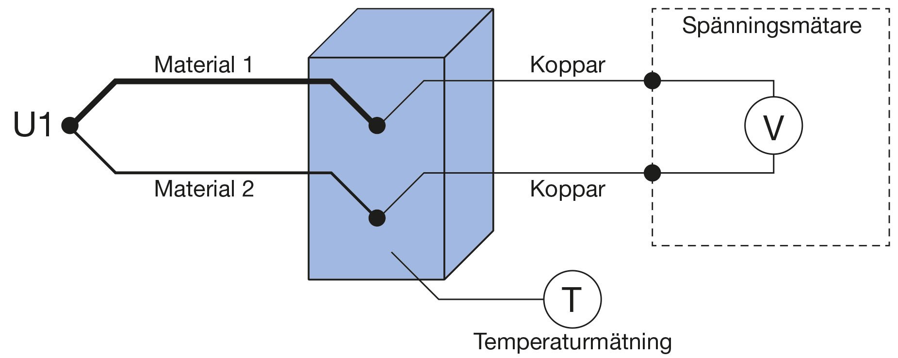 Measure-temp-of-the-cold-junction-v1---SWE-v1