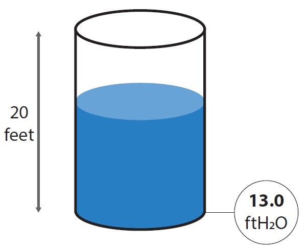 Pressure-measurement-liquid-level-tank