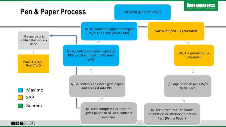 PenandPaperCalibrationProcess