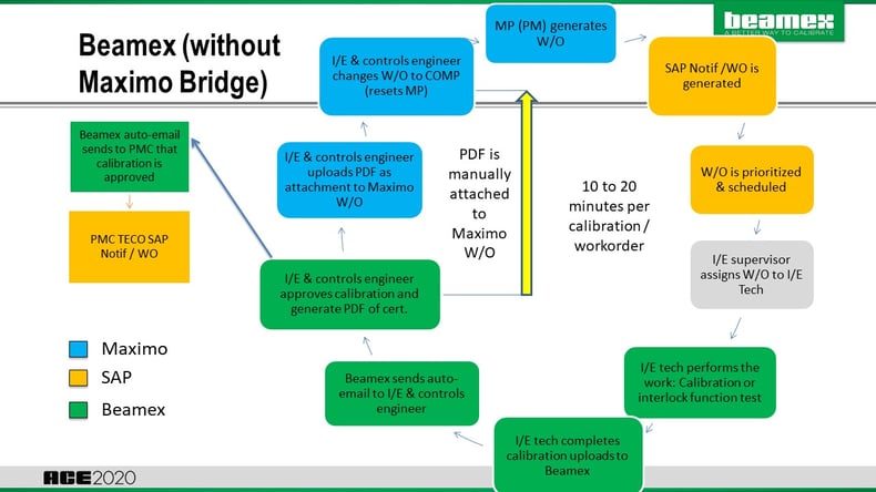 CalibrationSoftwarewithoutMaximoBridge