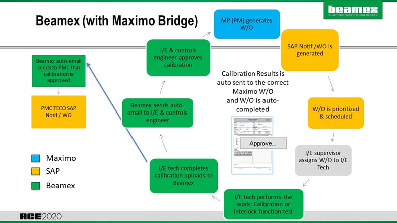 CalibrationSoftwarewithMaximobridge