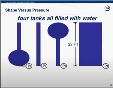 pressure webinar
