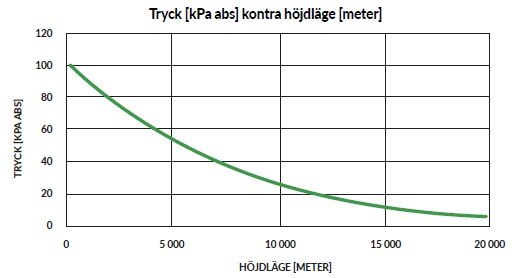 meter