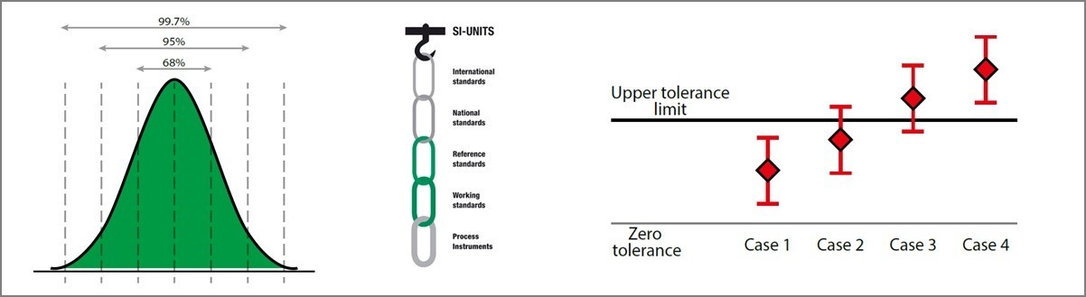 Calibration uncertainty