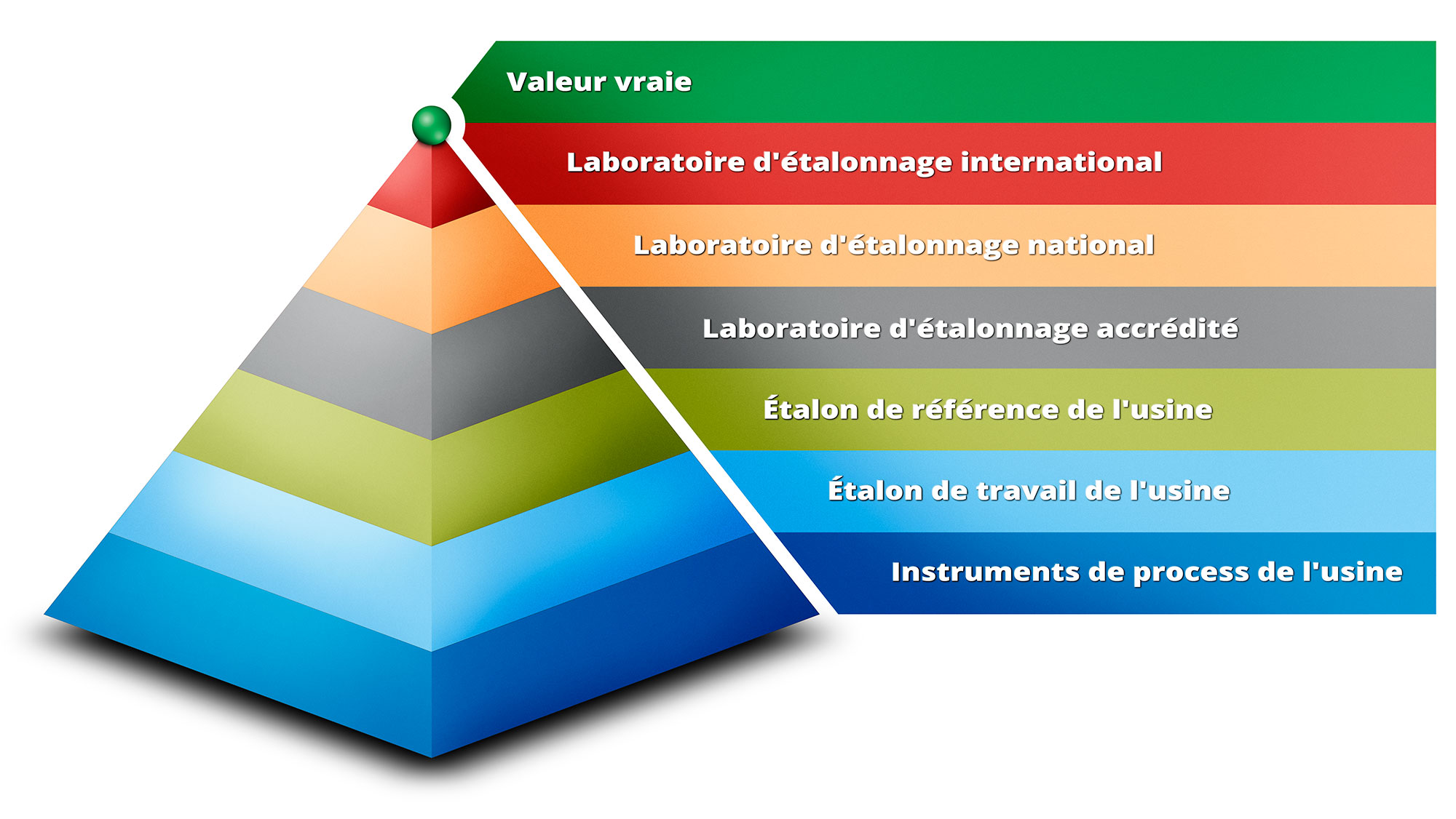 Quelle Est La Chaîne De Traçabilité Métrologique – WHKRQ