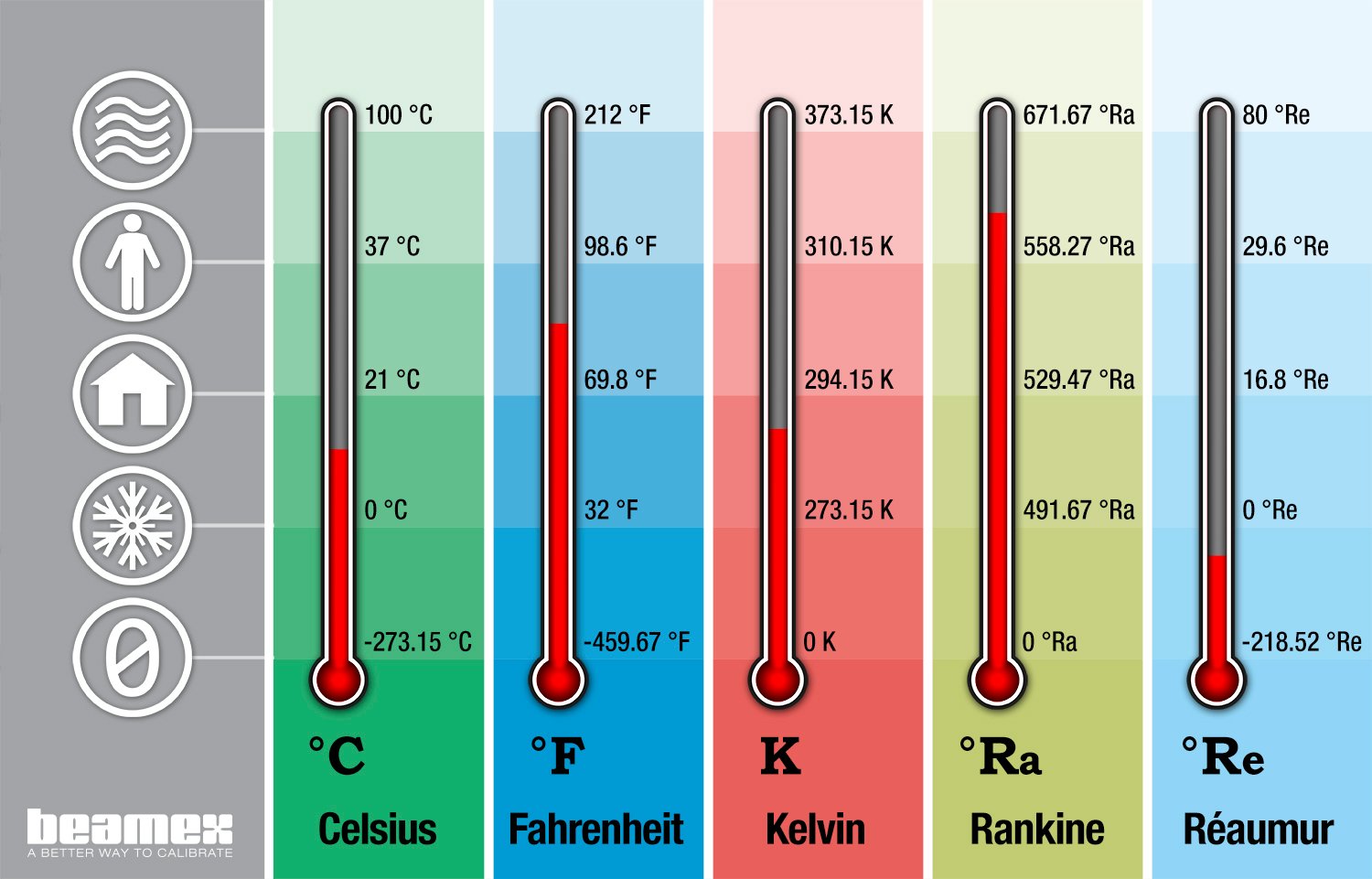 temperature conversion formulas kelvin