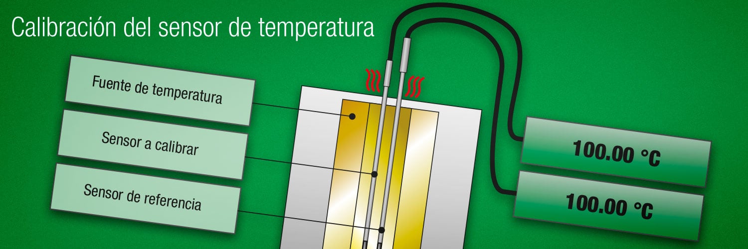 ignorar reacción Centímetro Cómo calibrar los sensores de temperatura