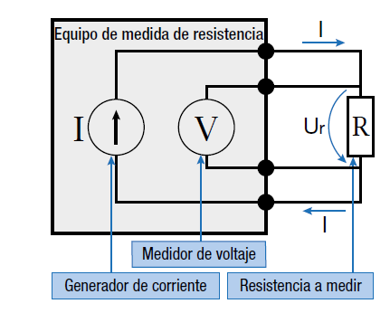 Sistema de conexión a 4 hilos